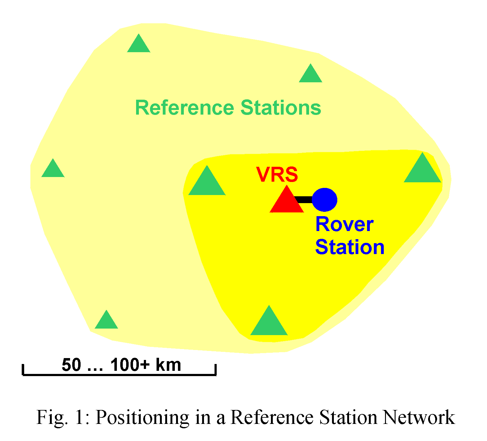 Fig. 1: Reference Station Network and Rover Station