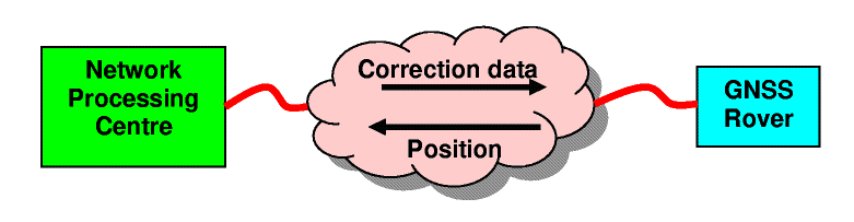 Duplex operating mode
